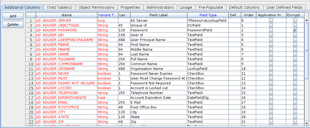 Screenshot of Oracle Identity Manager (OIM) Process Form Designer Screen in the Design Console - Additional Columns tab.